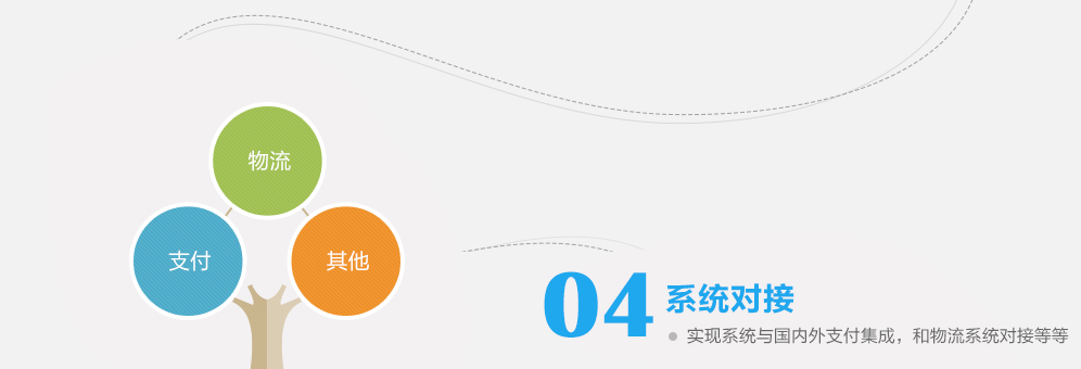 跨境電商解決方案-系統(tǒng)對(duì)接